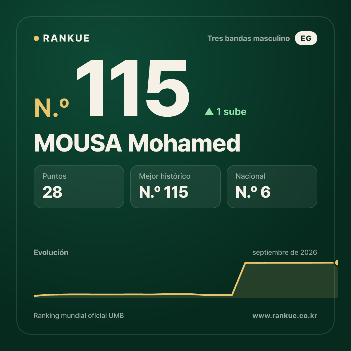 MOUSA Mohamed — N.º 115