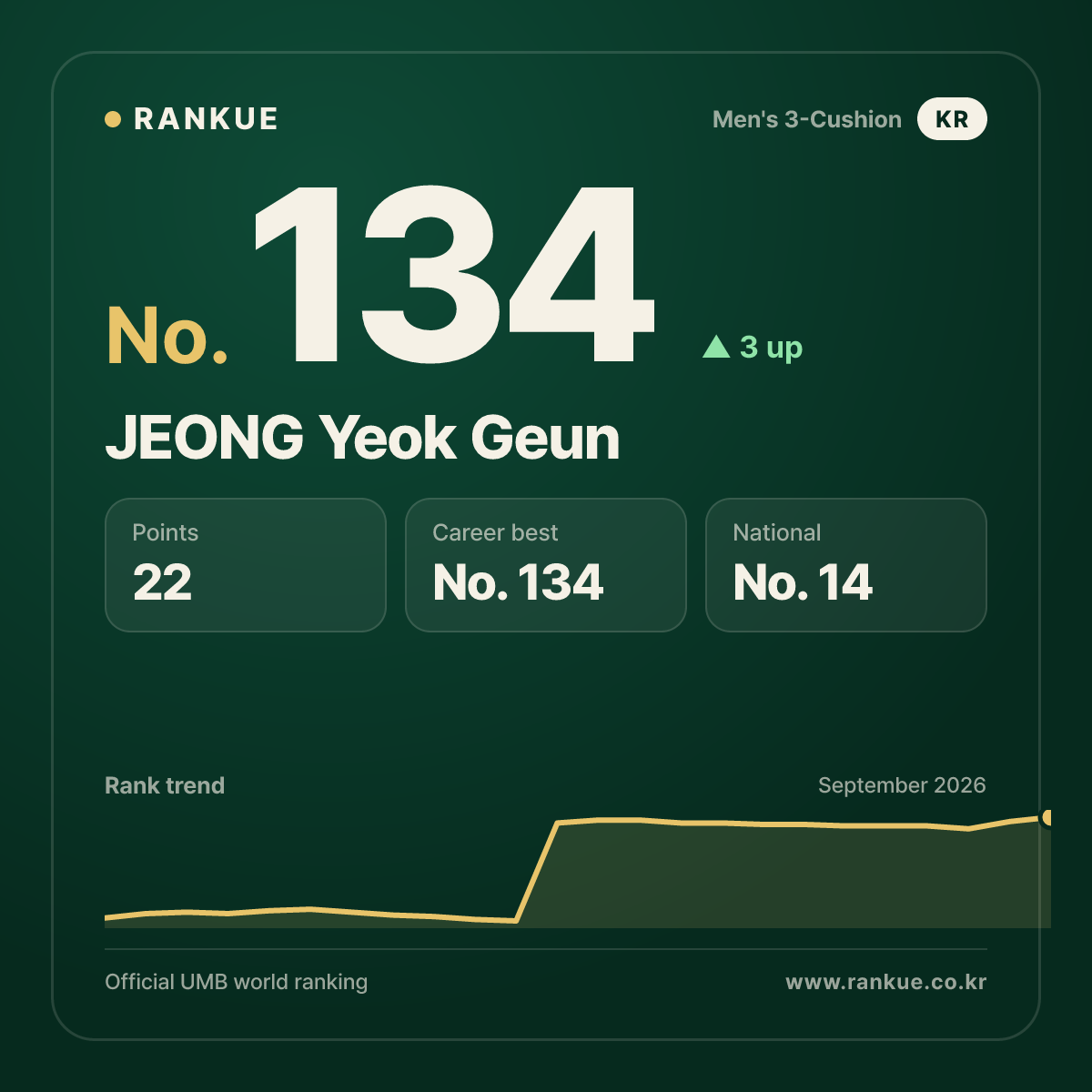 JEONG Yeok Geun — No.134