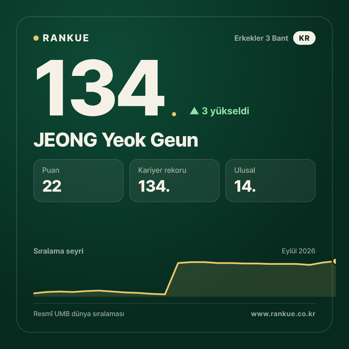 JEONG Yeok Geun — 134.