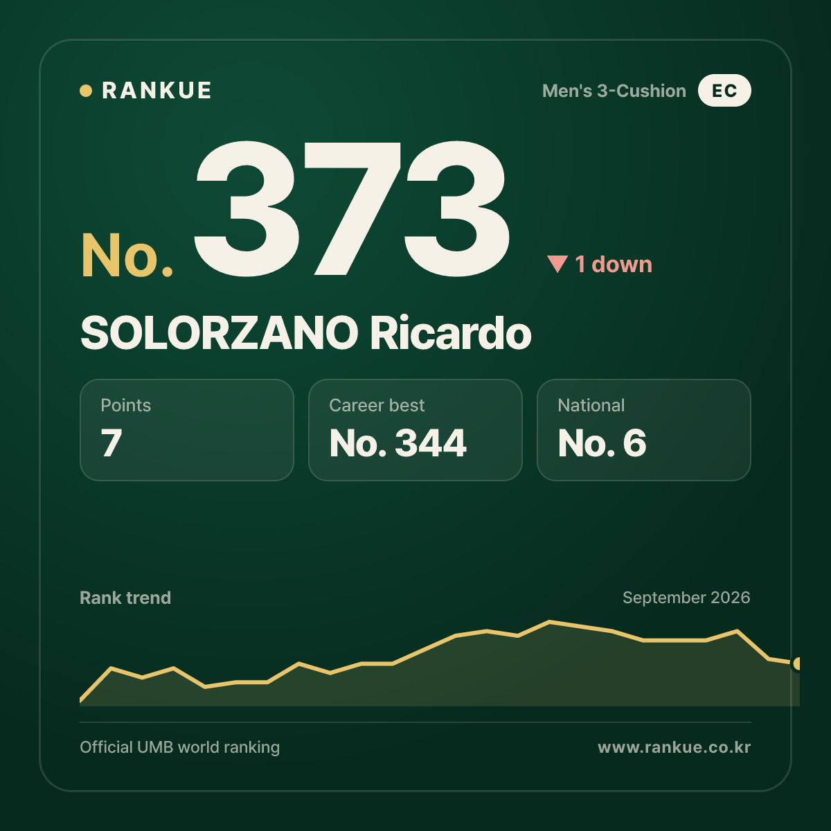 SOLORZANO Ricardo — No.373