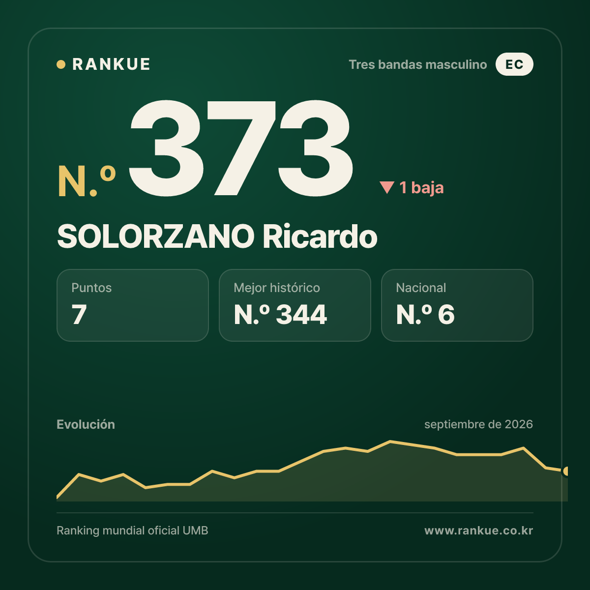 SOLORZANO Ricardo — N.º 373