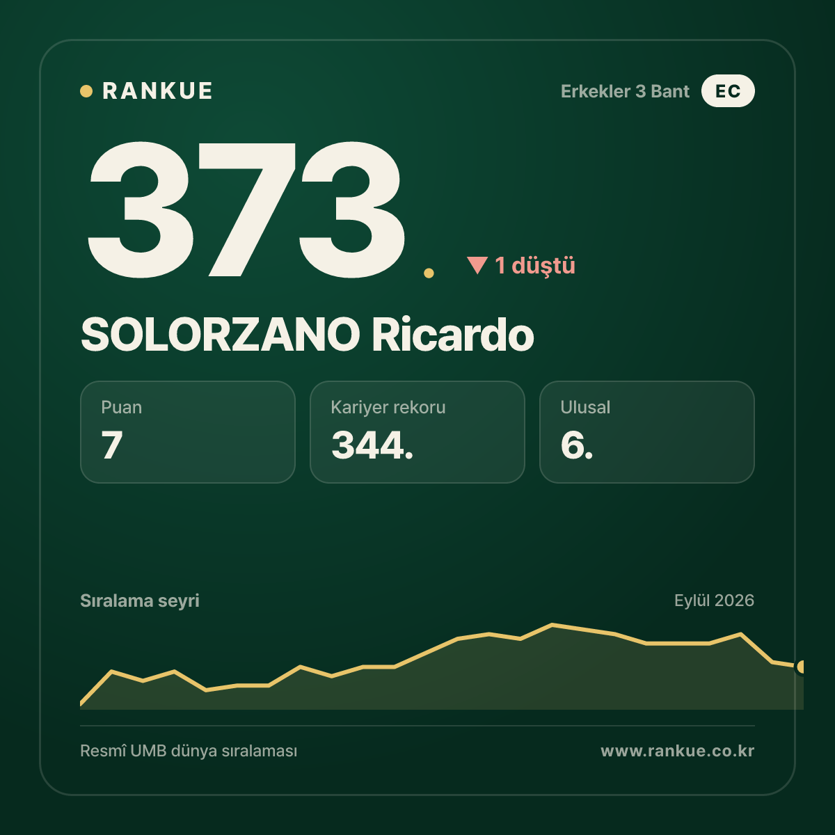 SOLORZANO Ricardo — 373.