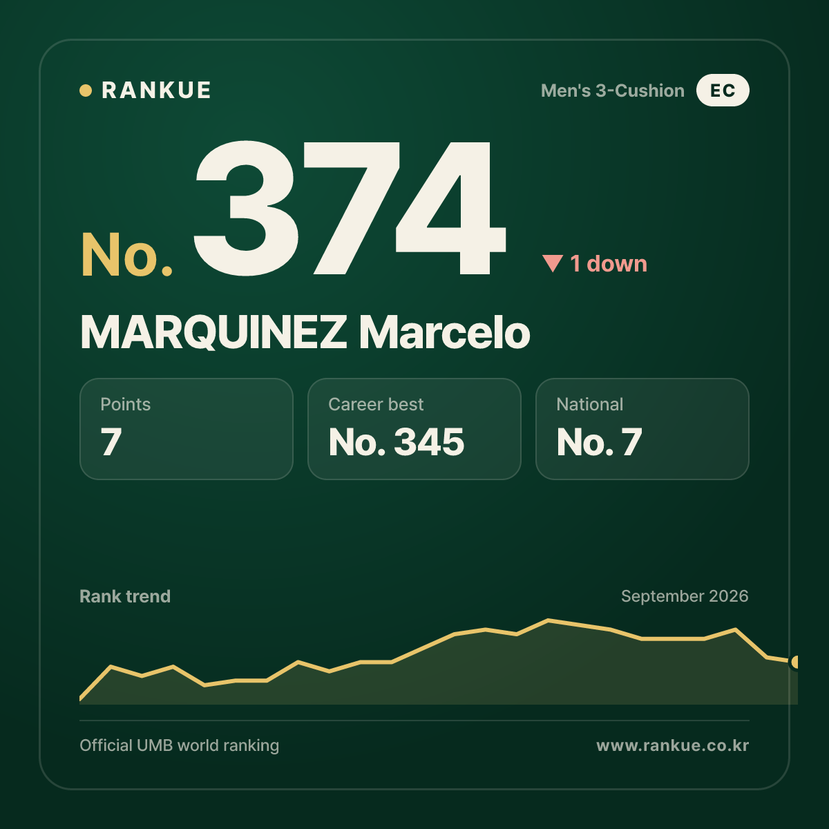 MARQUINEZ Marcelo — No.374
