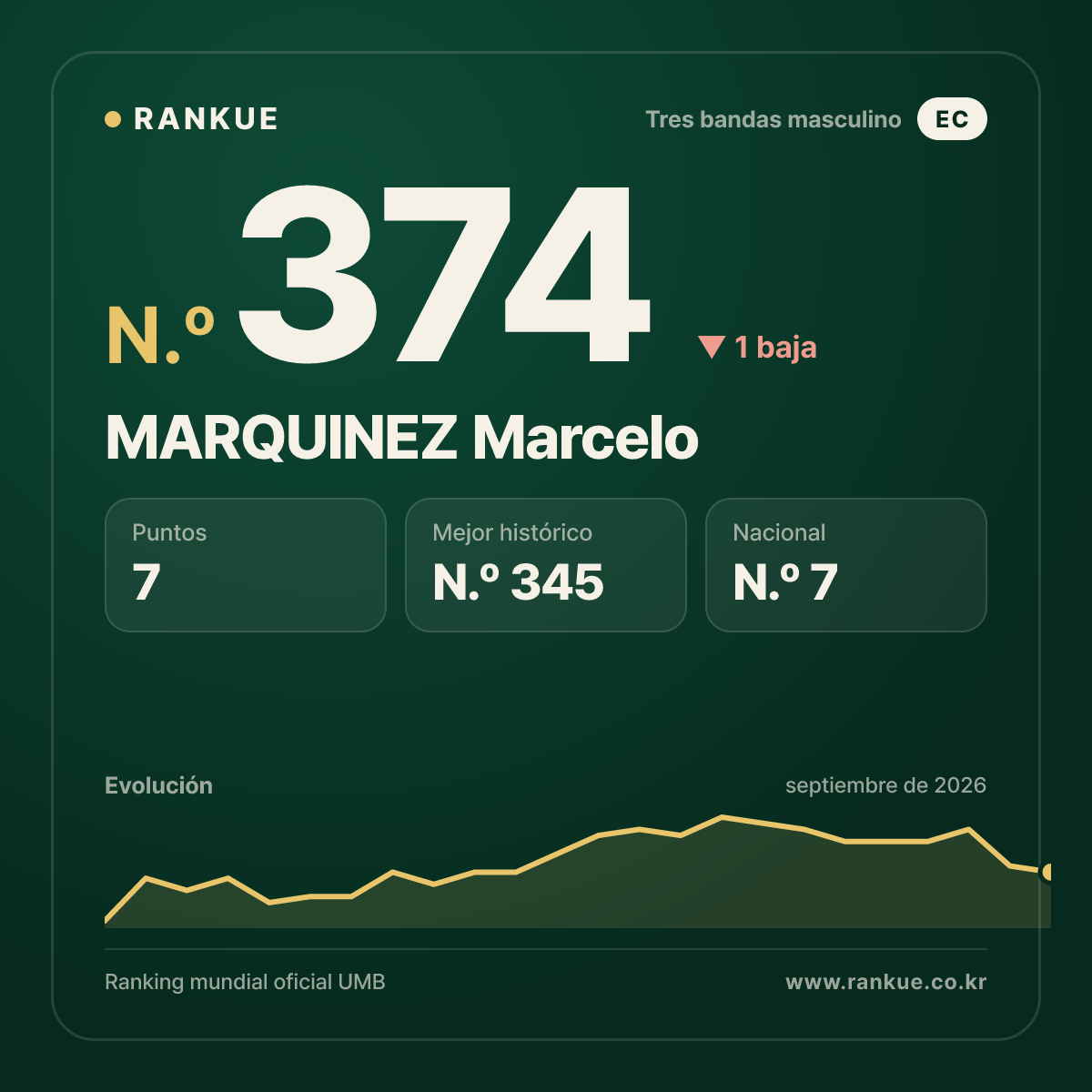 MARQUINEZ Marcelo — N.º 374