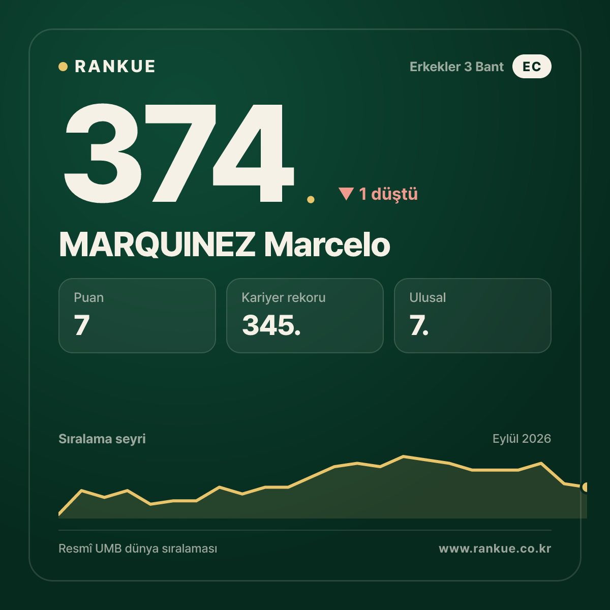 MARQUINEZ Marcelo — 374.