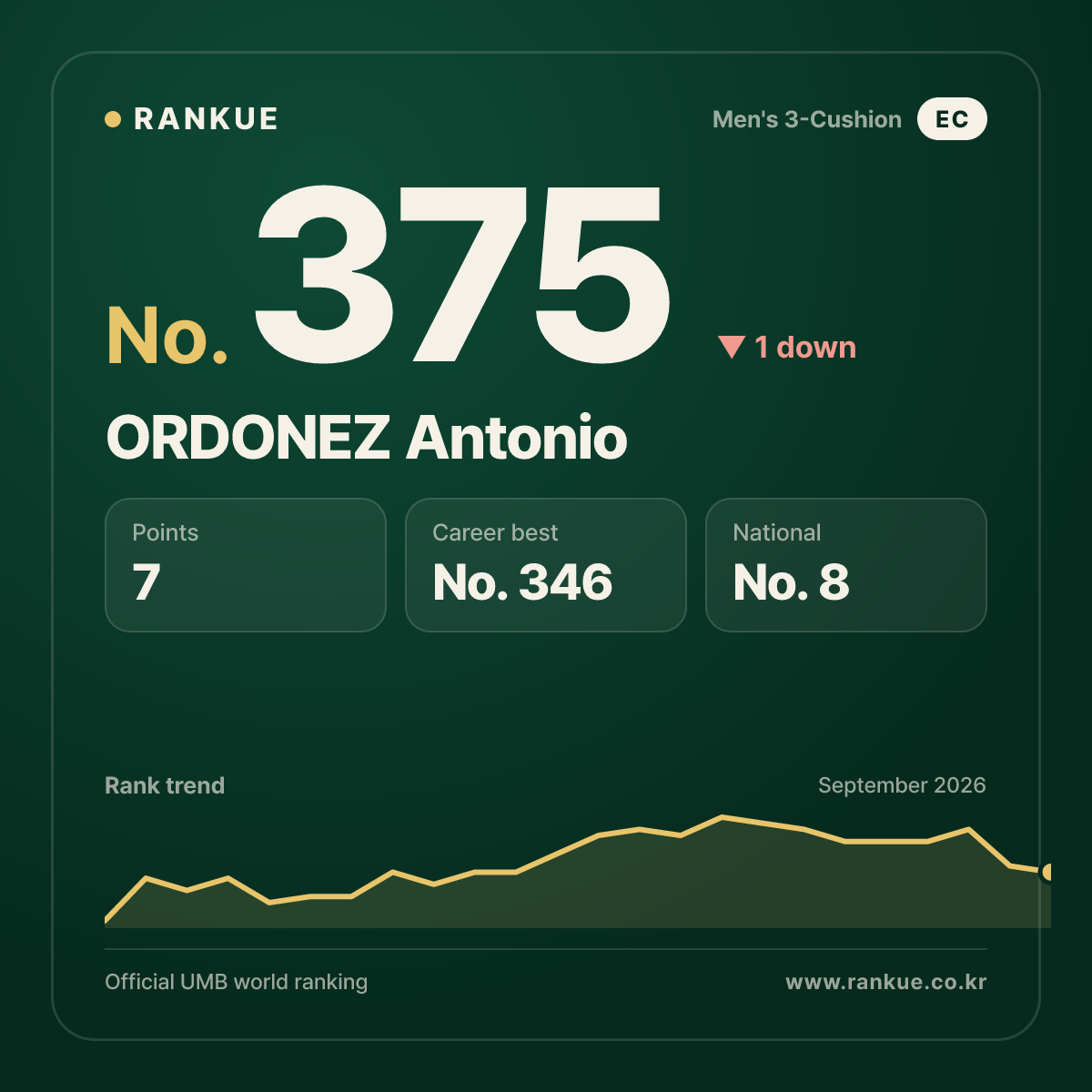 ORDONEZ Antonio — No.375
