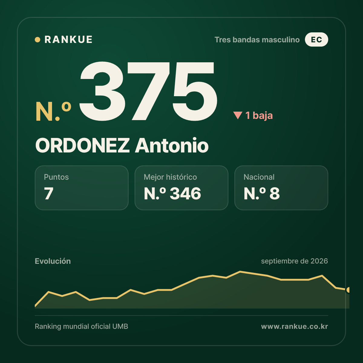 ORDONEZ Antonio — N.º 375