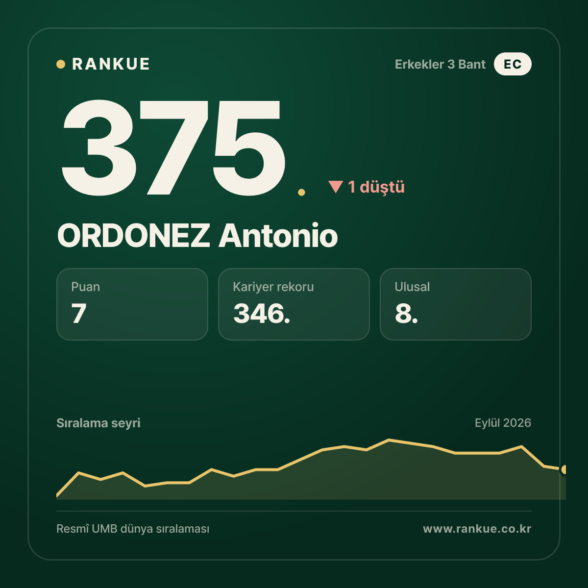ORDONEZ Antonio — 375.
