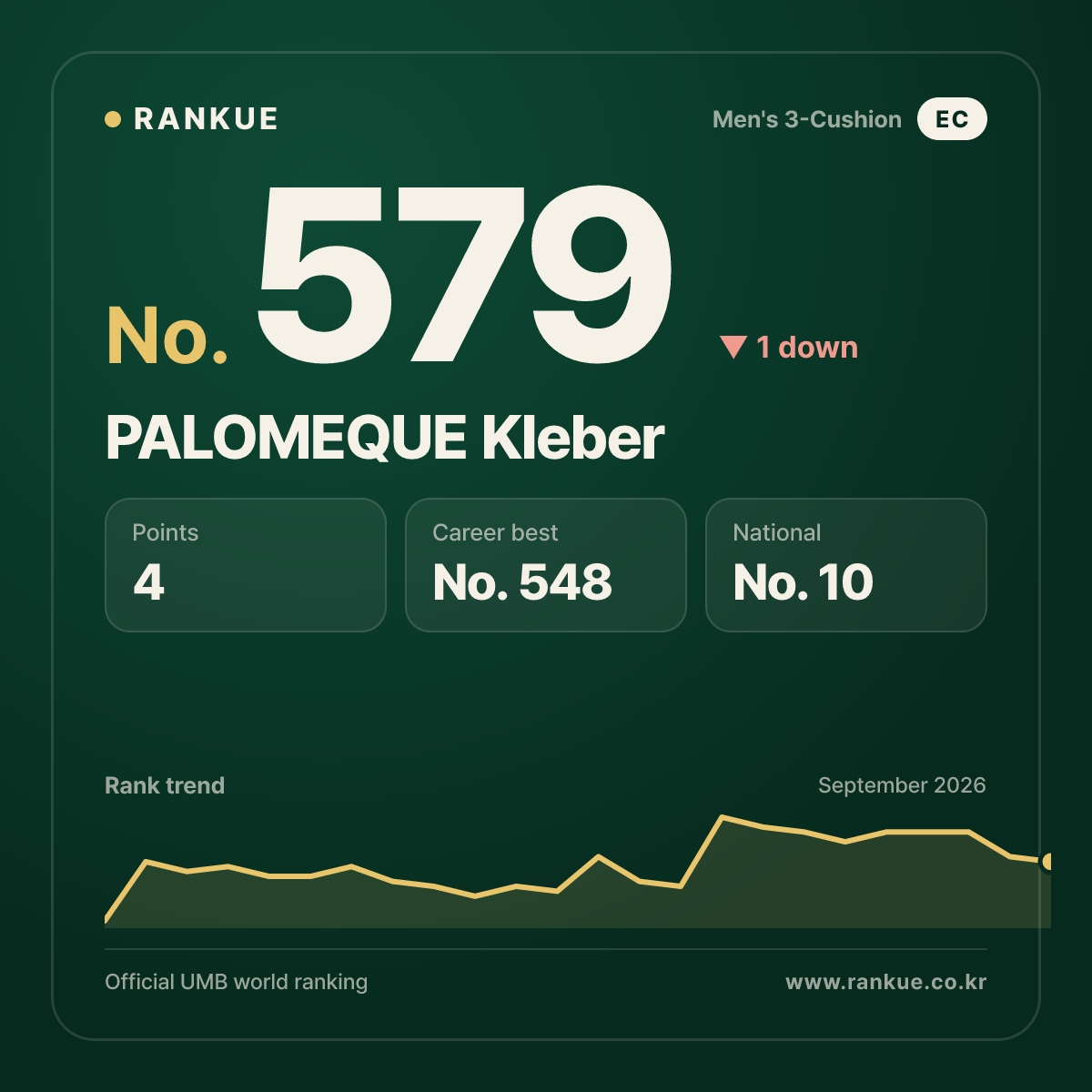 PALOMEQUE Kleber — No.579