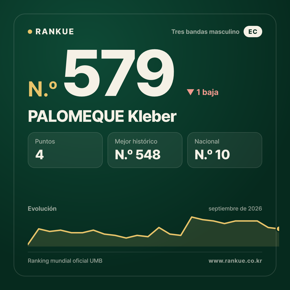 PALOMEQUE Kleber — N.º 579