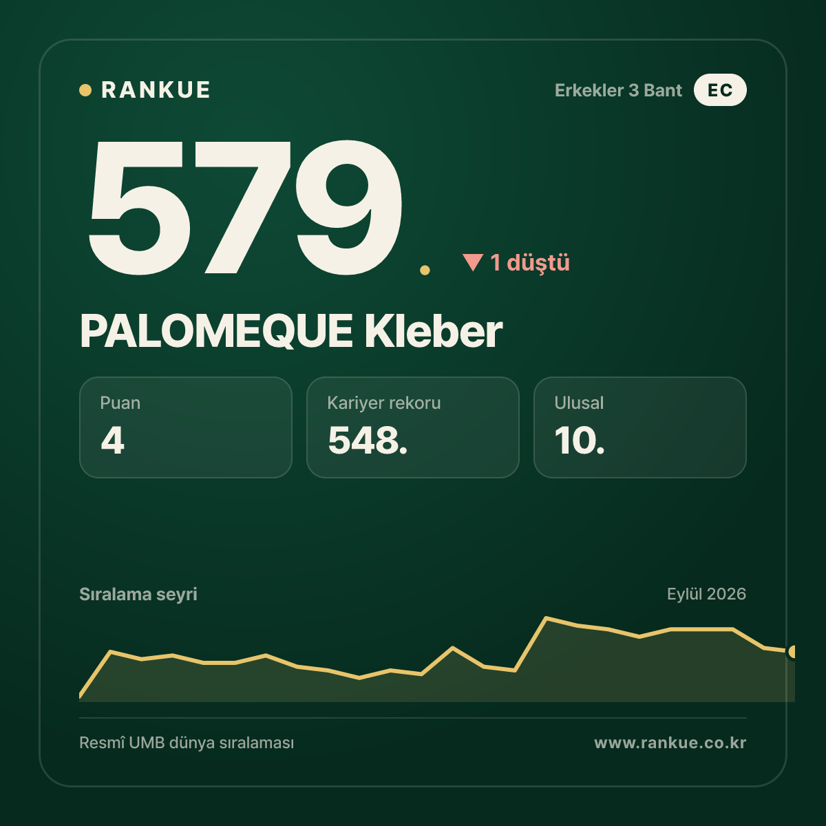 PALOMEQUE Kleber — 579.