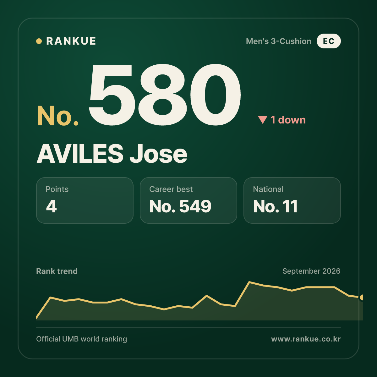 AVILES Jose — No.580