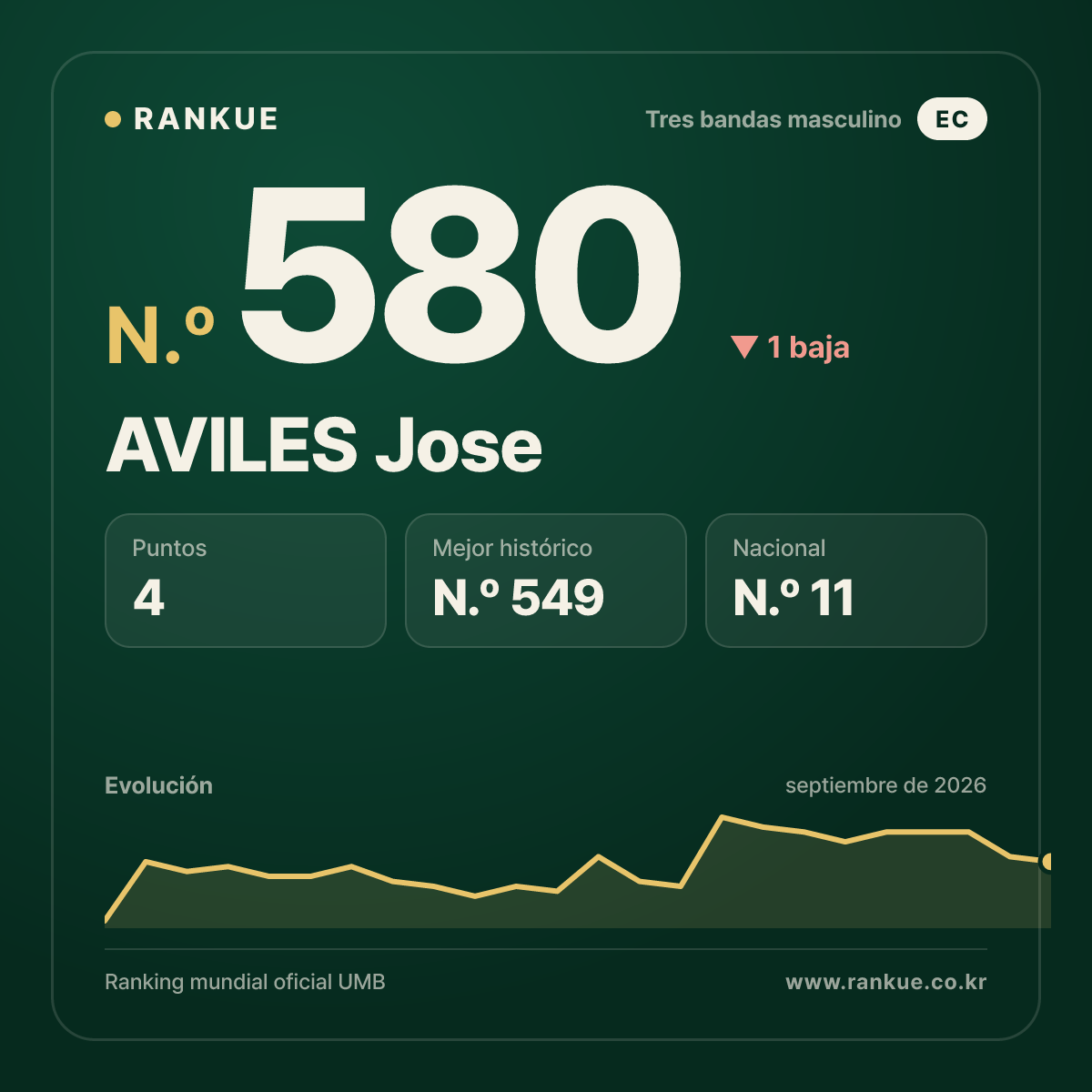 AVILES Jose — N.º 580