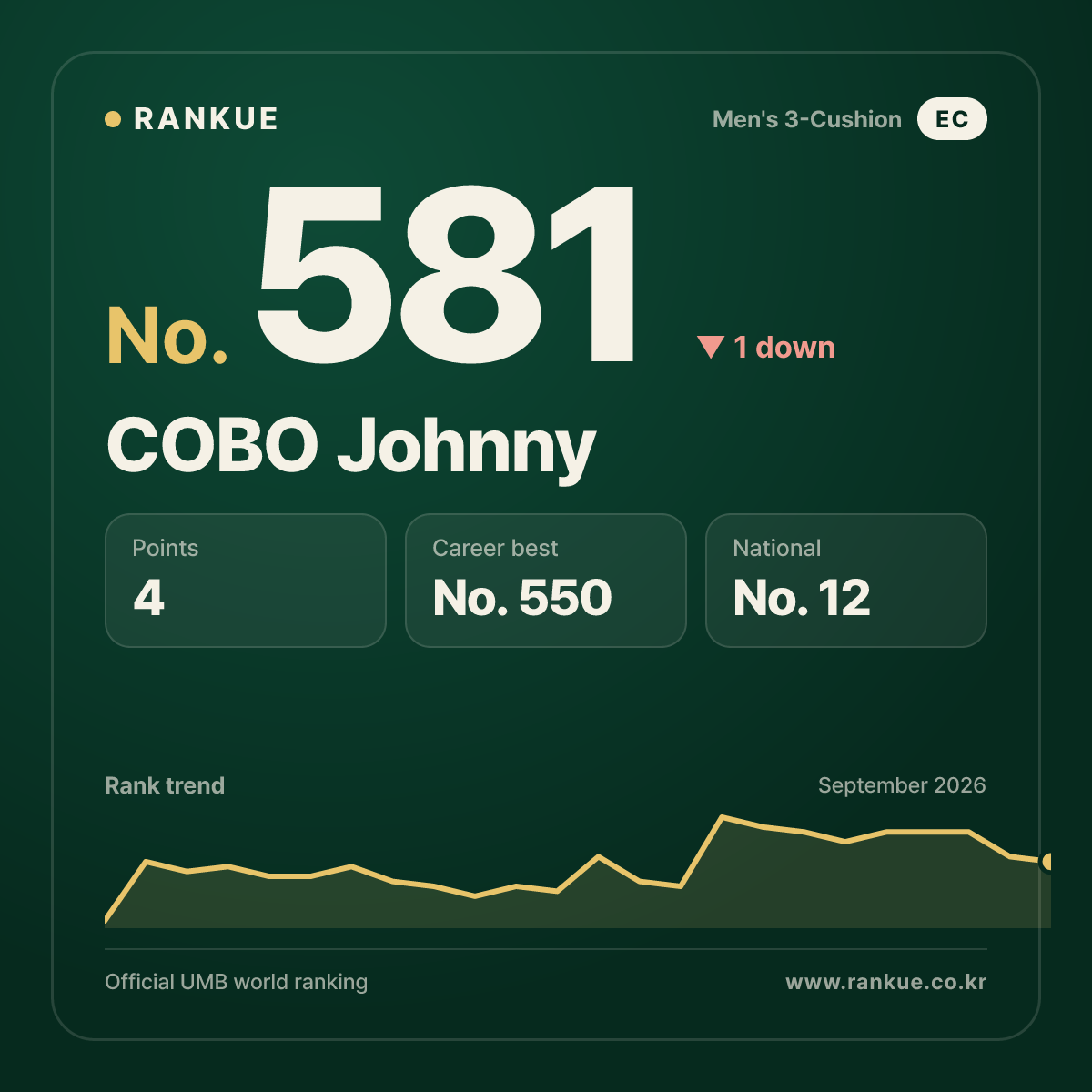 COBO Johnny — No.581