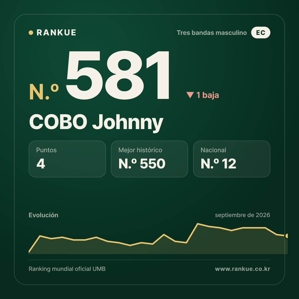 COBO Johnny — N.º 581