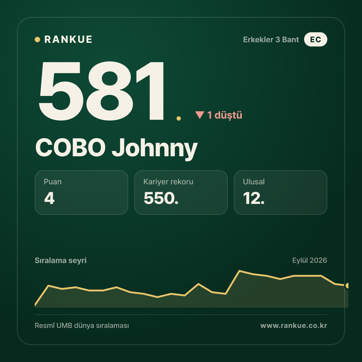 COBO Johnny — 581.