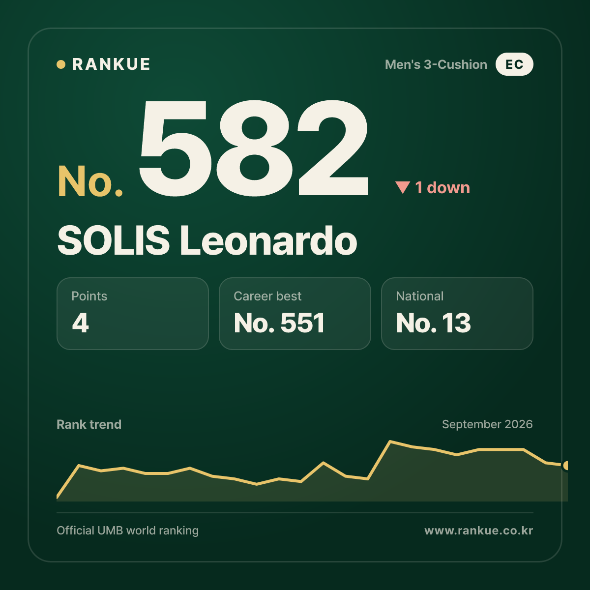 SOLIS Leonardo — No.582