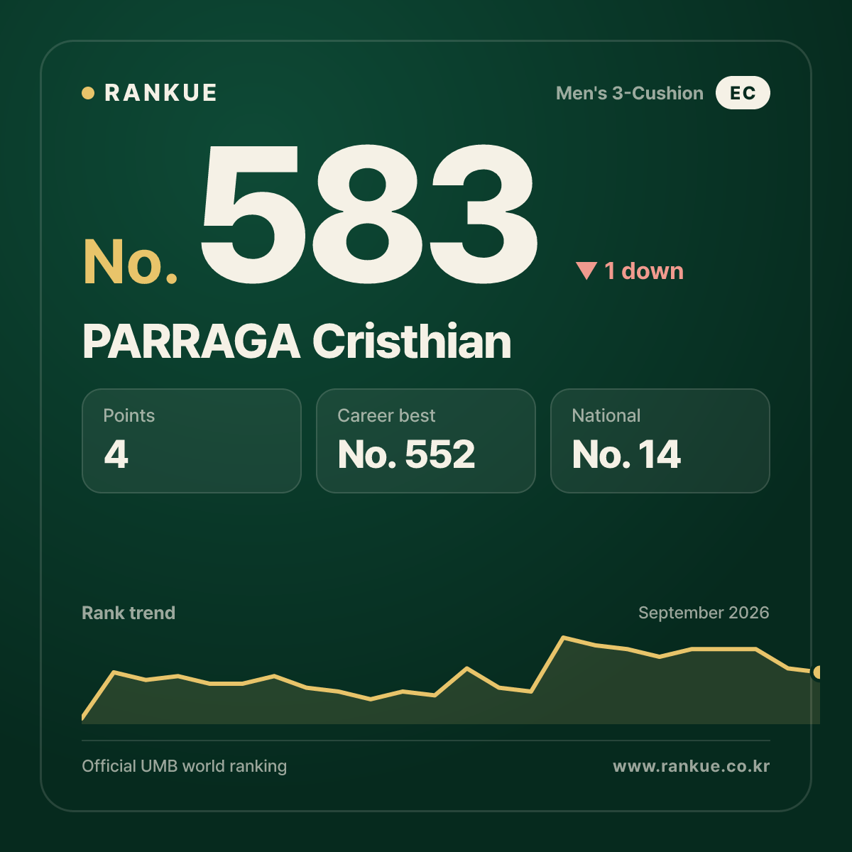 PARRAGA Cristhian — No.583