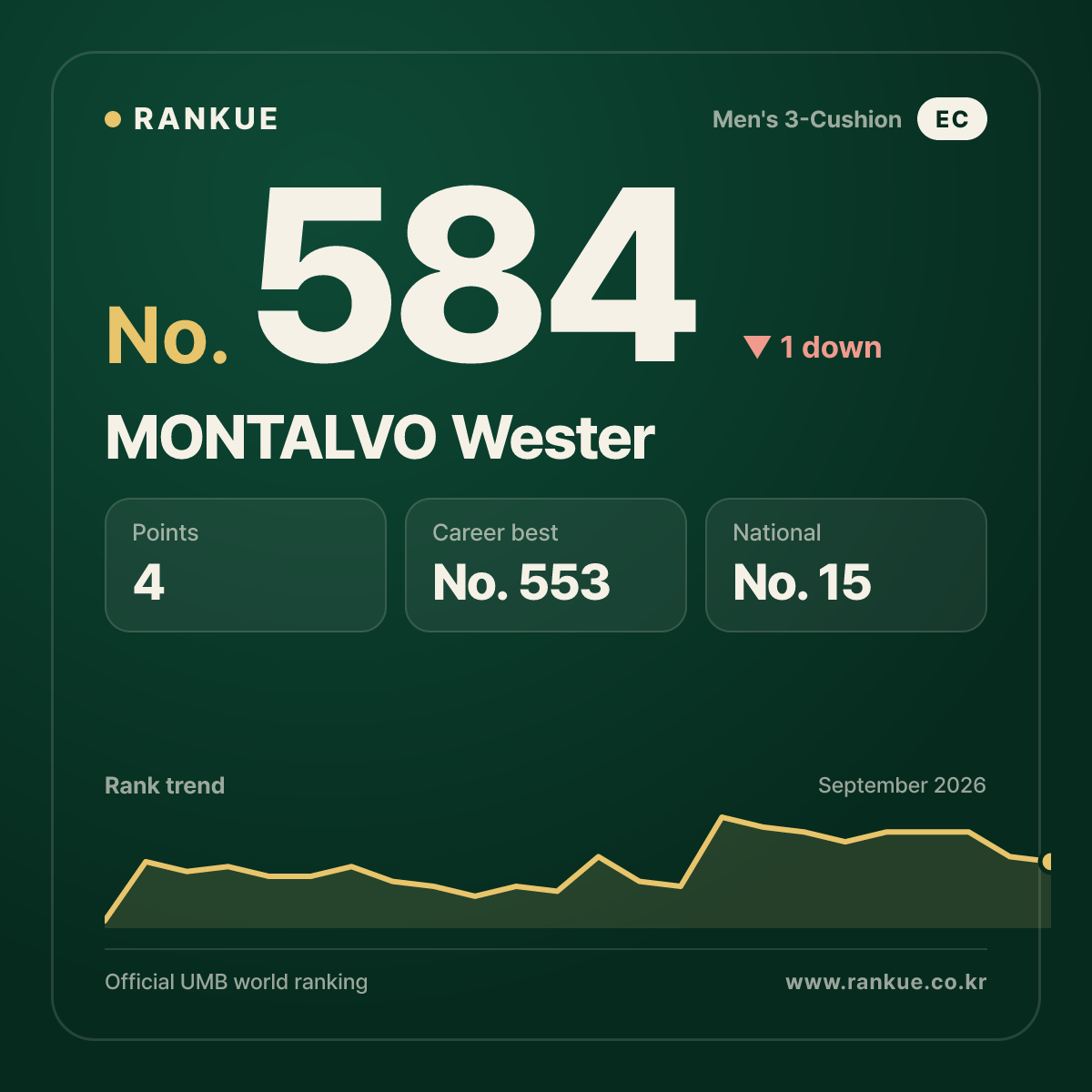 MONTALVO Wester — No.584