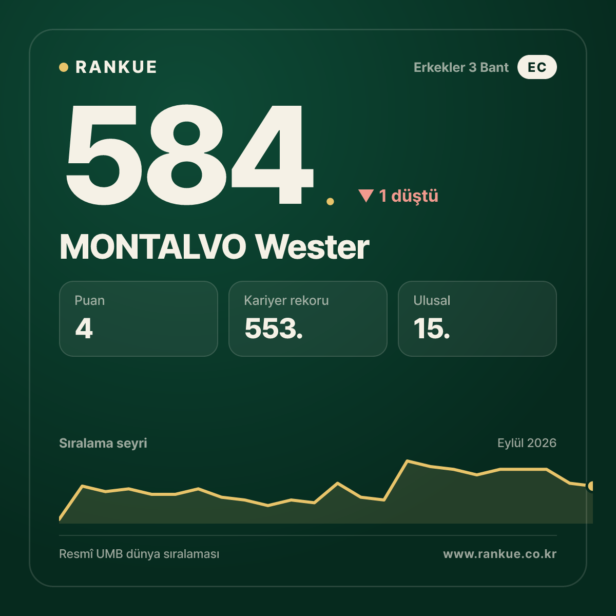 MONTALVO Wester — 584.
