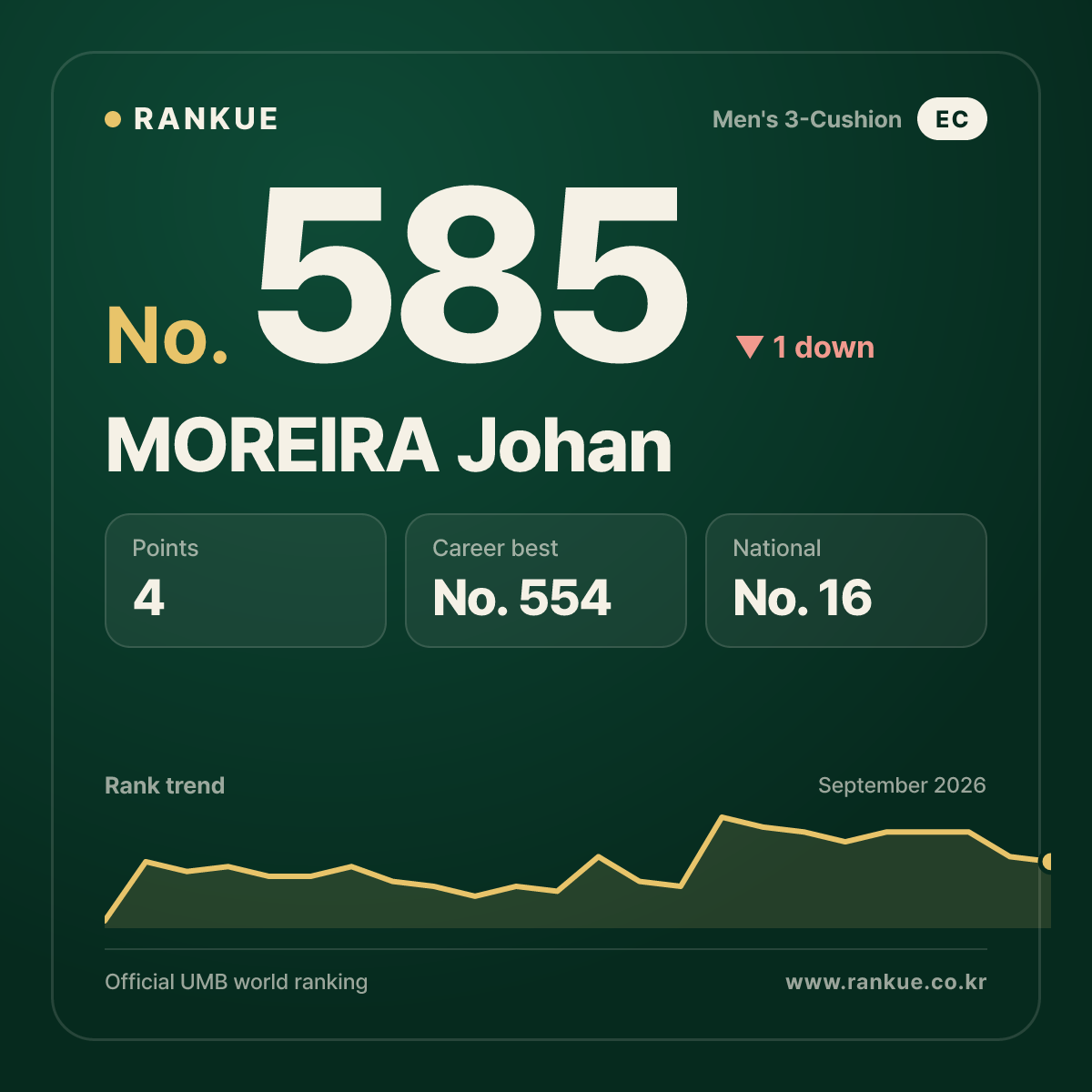 MOREIRA Johan — No.585