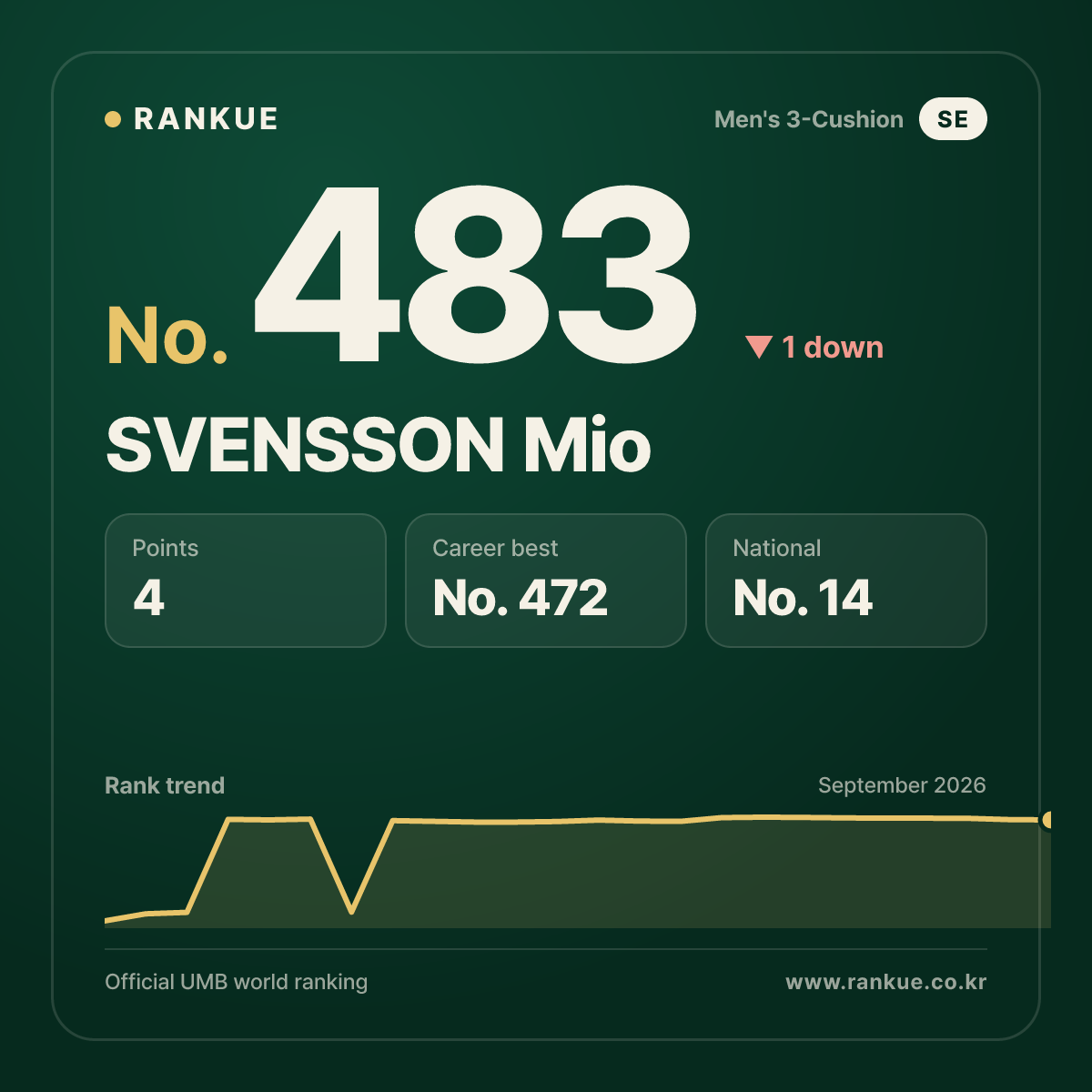 SVENSSON Mio — No.483