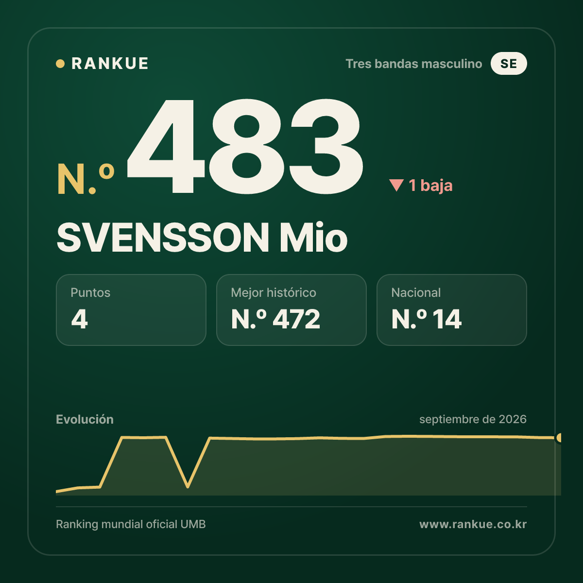 SVENSSON Mio — N.º 483