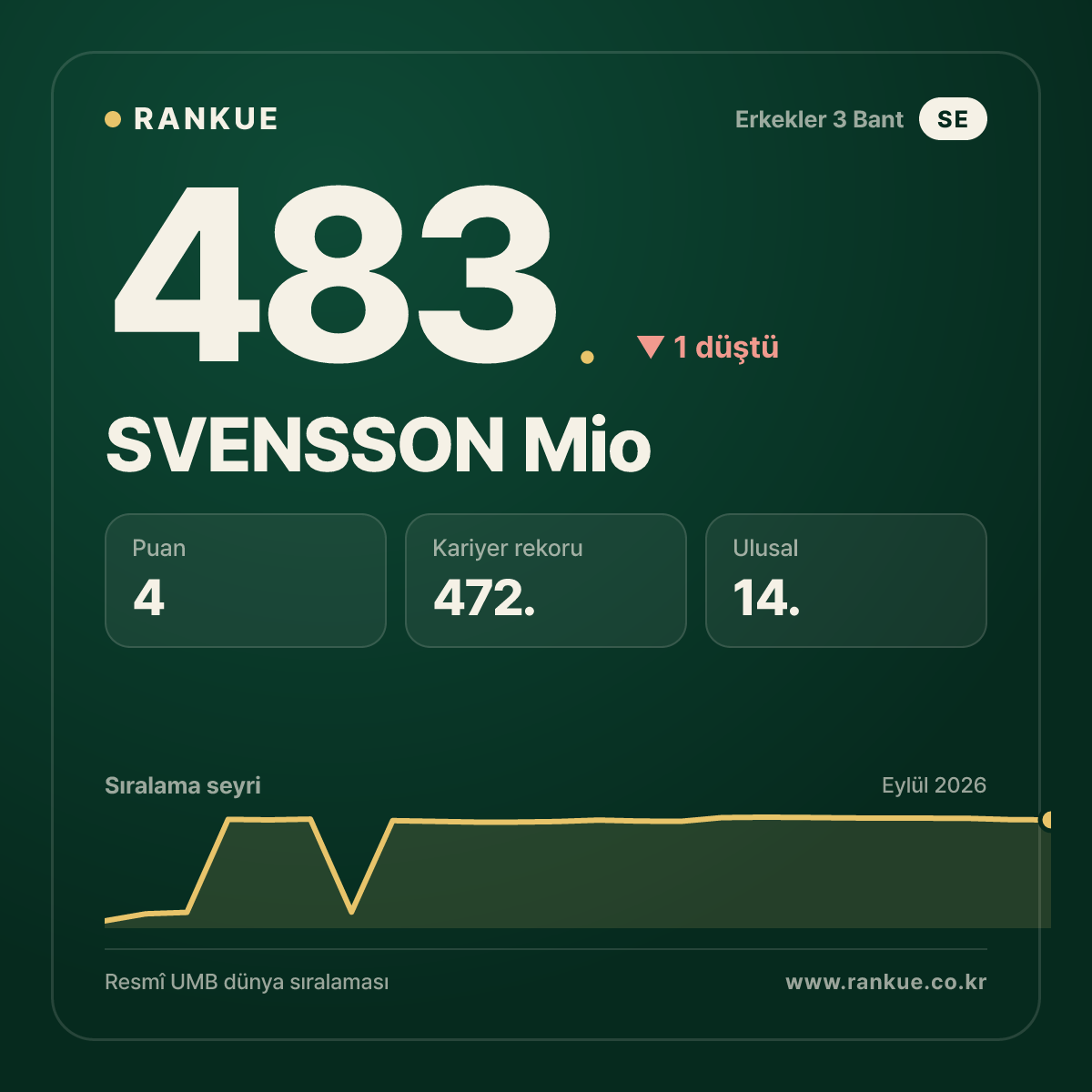 SVENSSON Mio — 483.