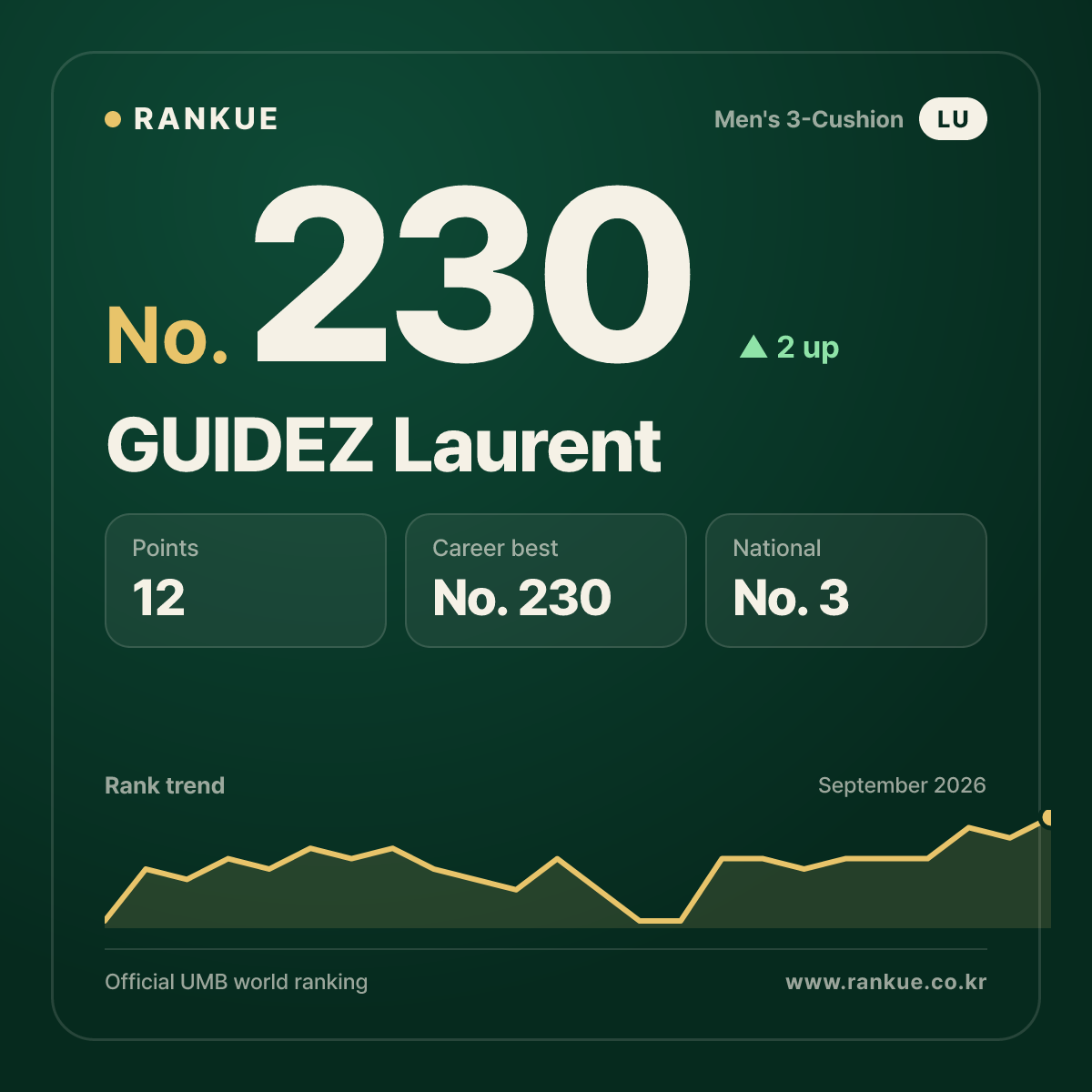 GUIDEZ Laurent — No.230