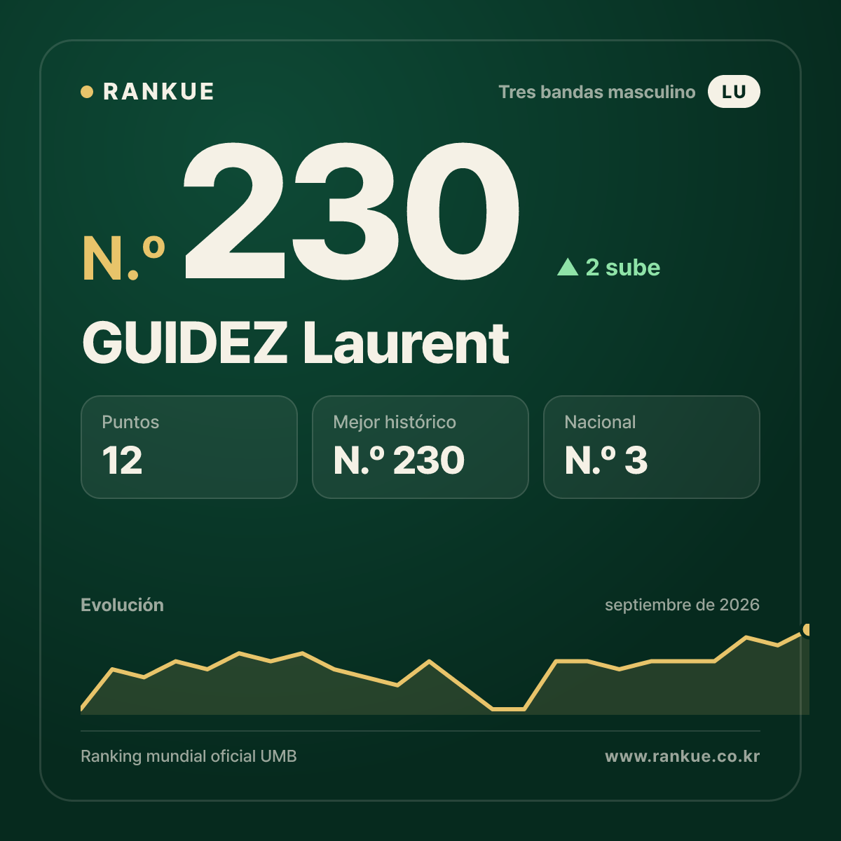 GUIDEZ Laurent — N.º 230