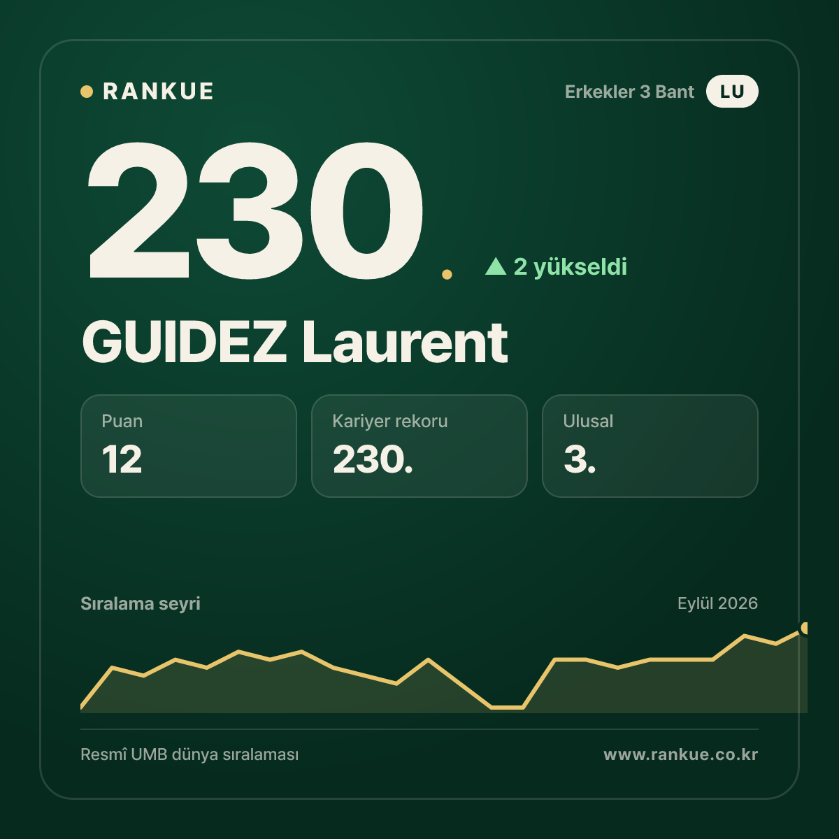 GUIDEZ Laurent — 230.