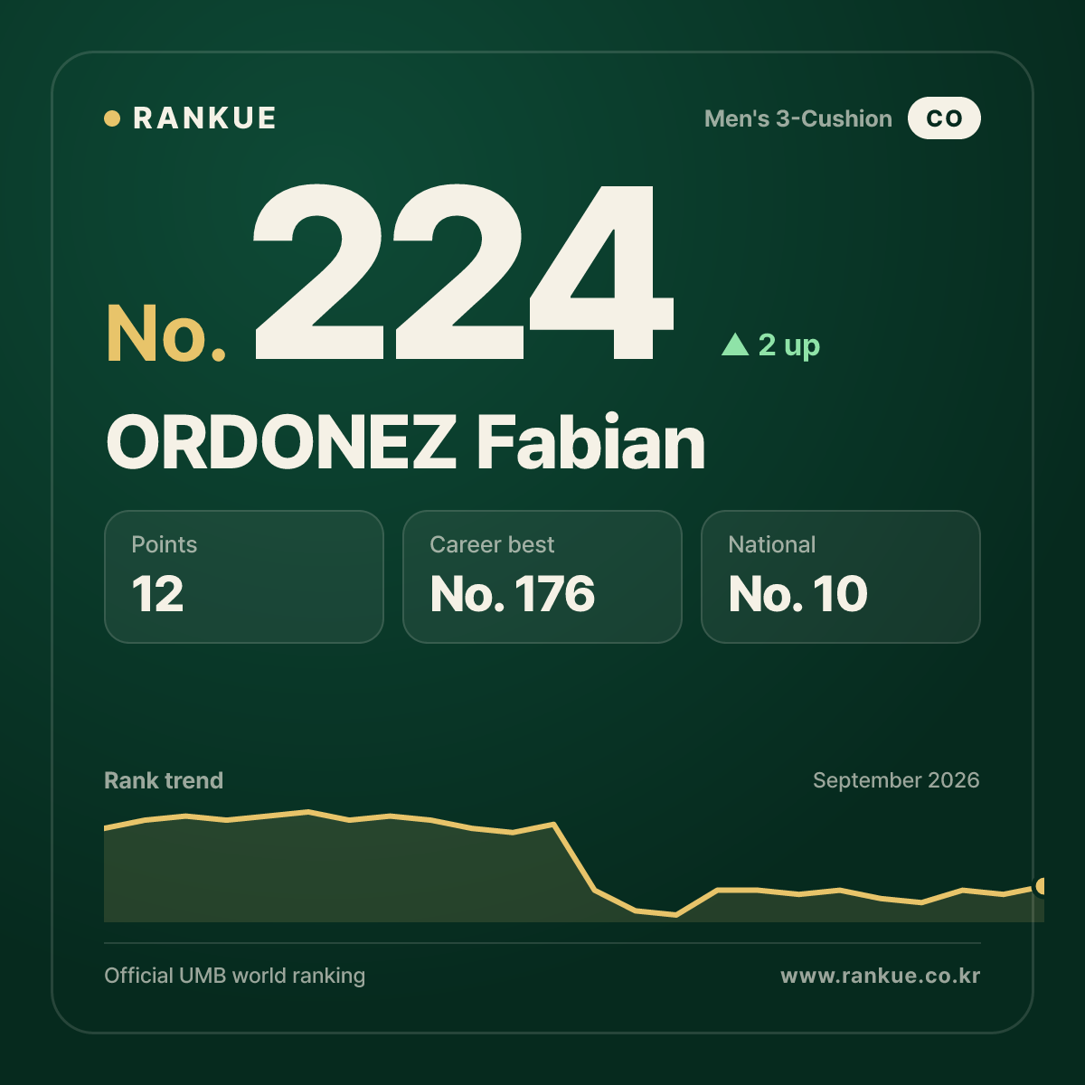 ORDONEZ Fabian — No.224