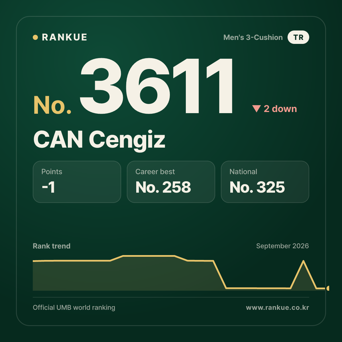 CAN Cengiz — No.3611