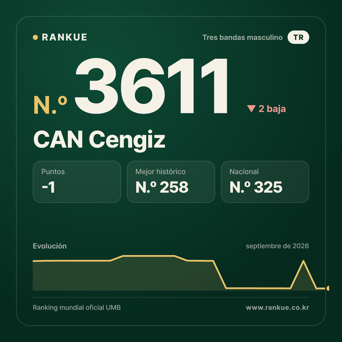 CAN Cengiz — N.º 3611