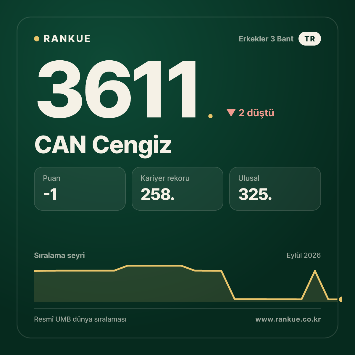 CAN Cengiz — 3611.