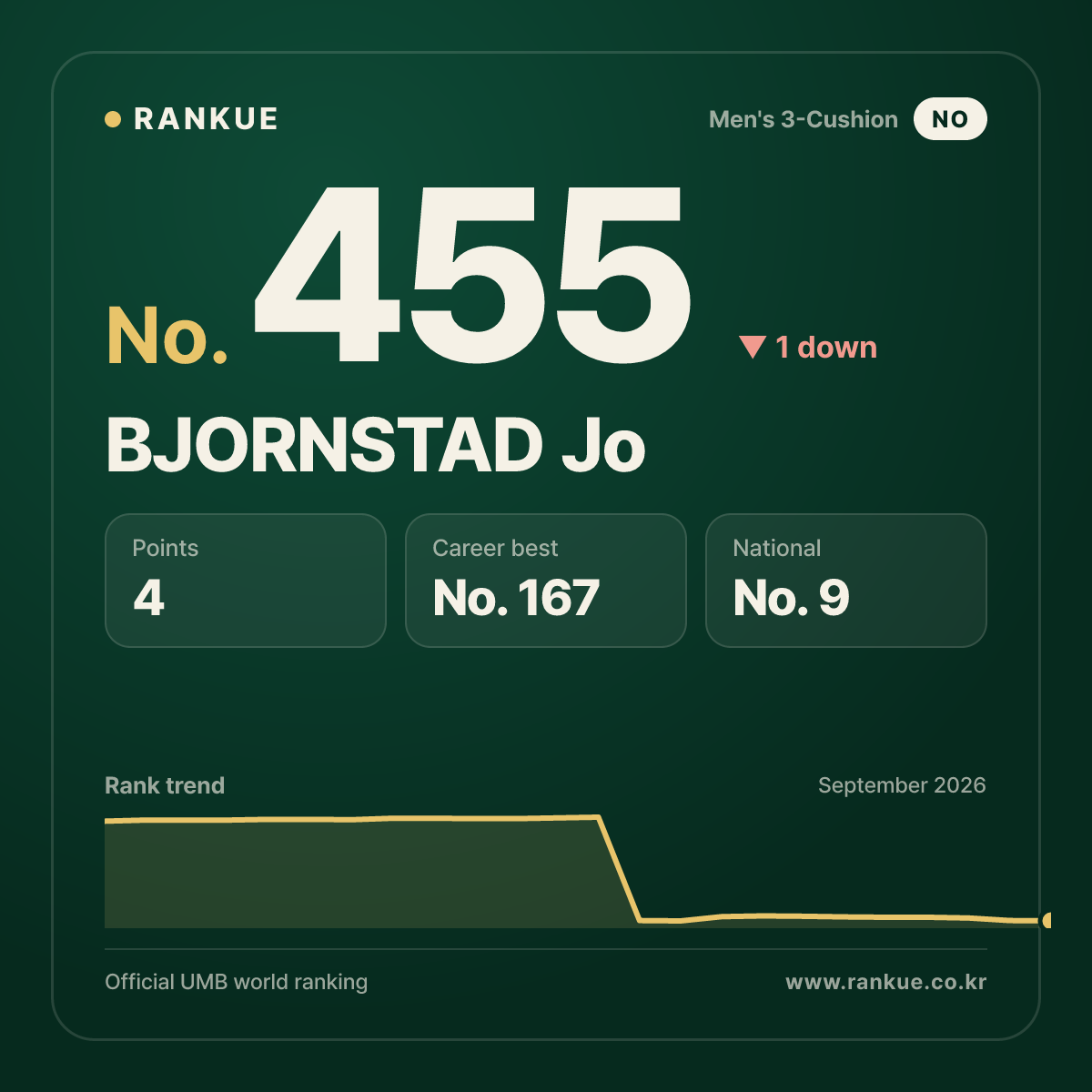 BJORNSTAD Jo — No.455