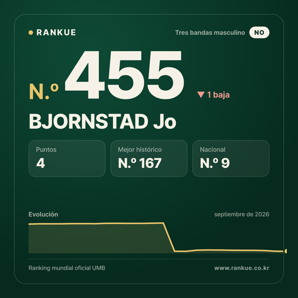 BJORNSTAD Jo — N.º 455