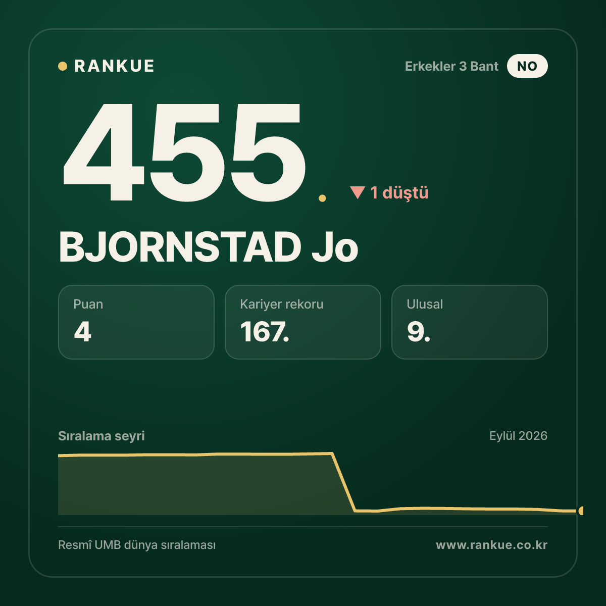 BJORNSTAD Jo — 455.