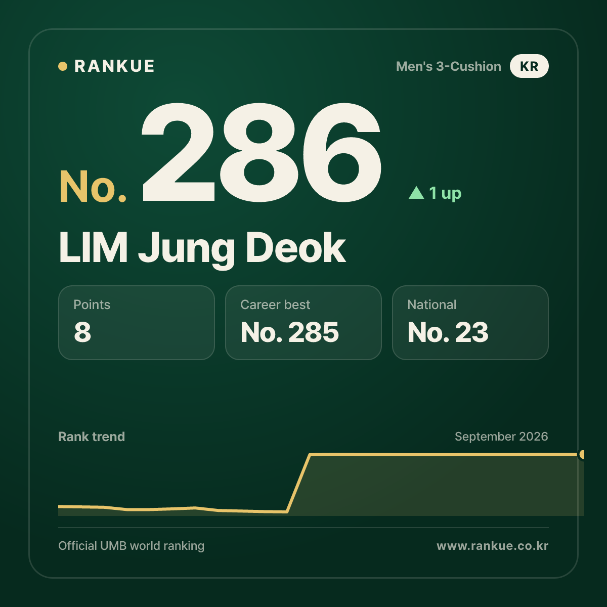 LIM Jung Deok — No.286