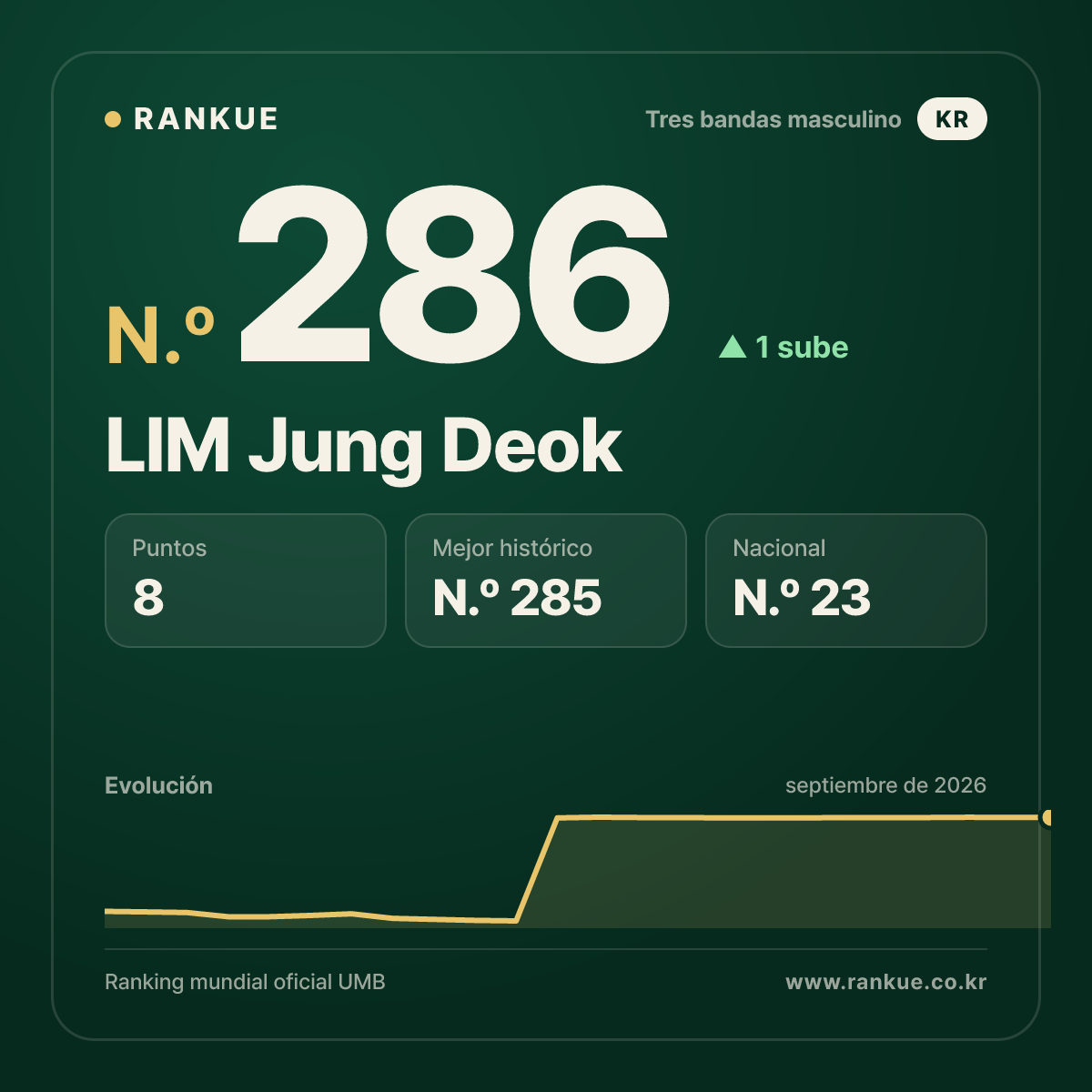 LIM Jung Deok — N.º 286