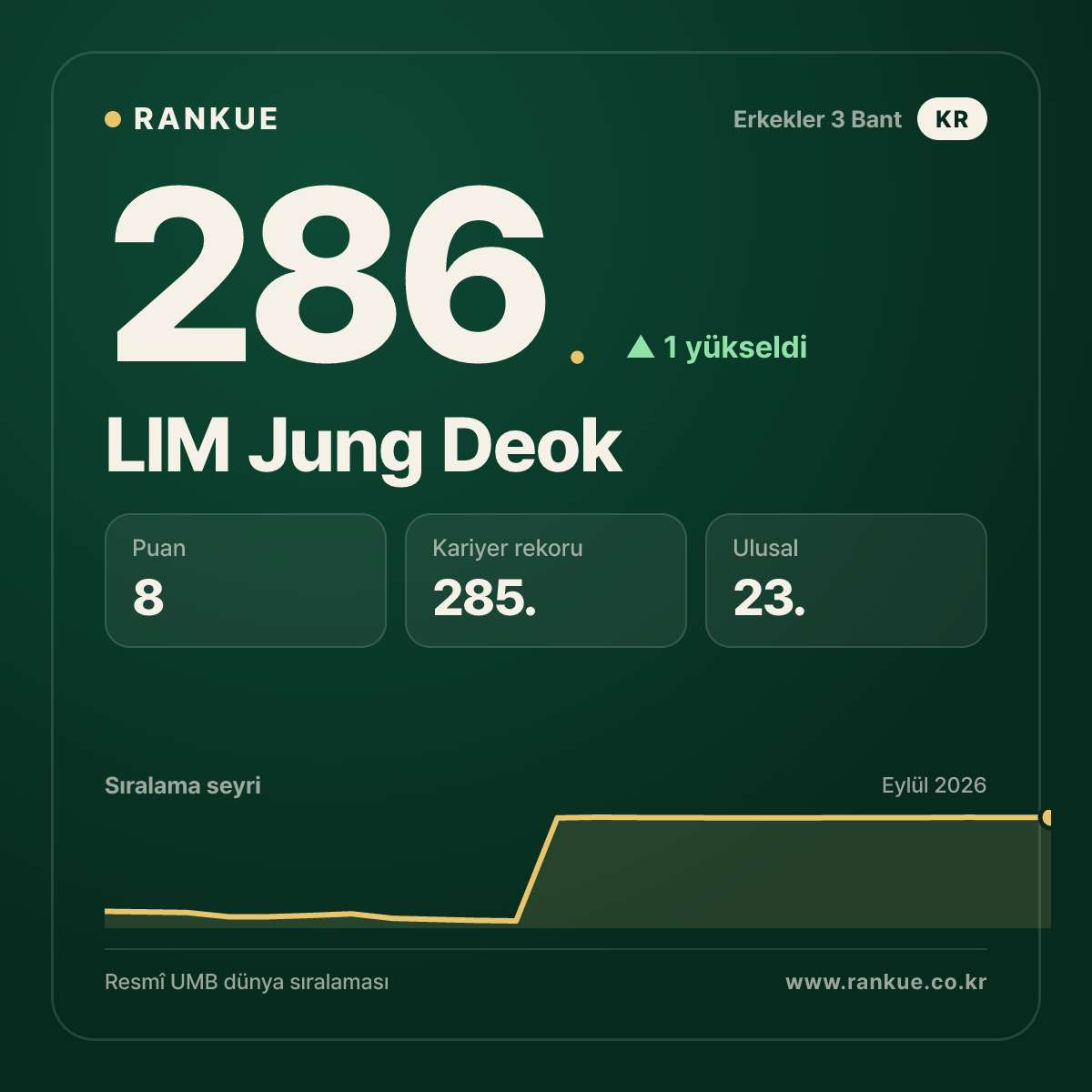 LIM Jung Deok — 286.