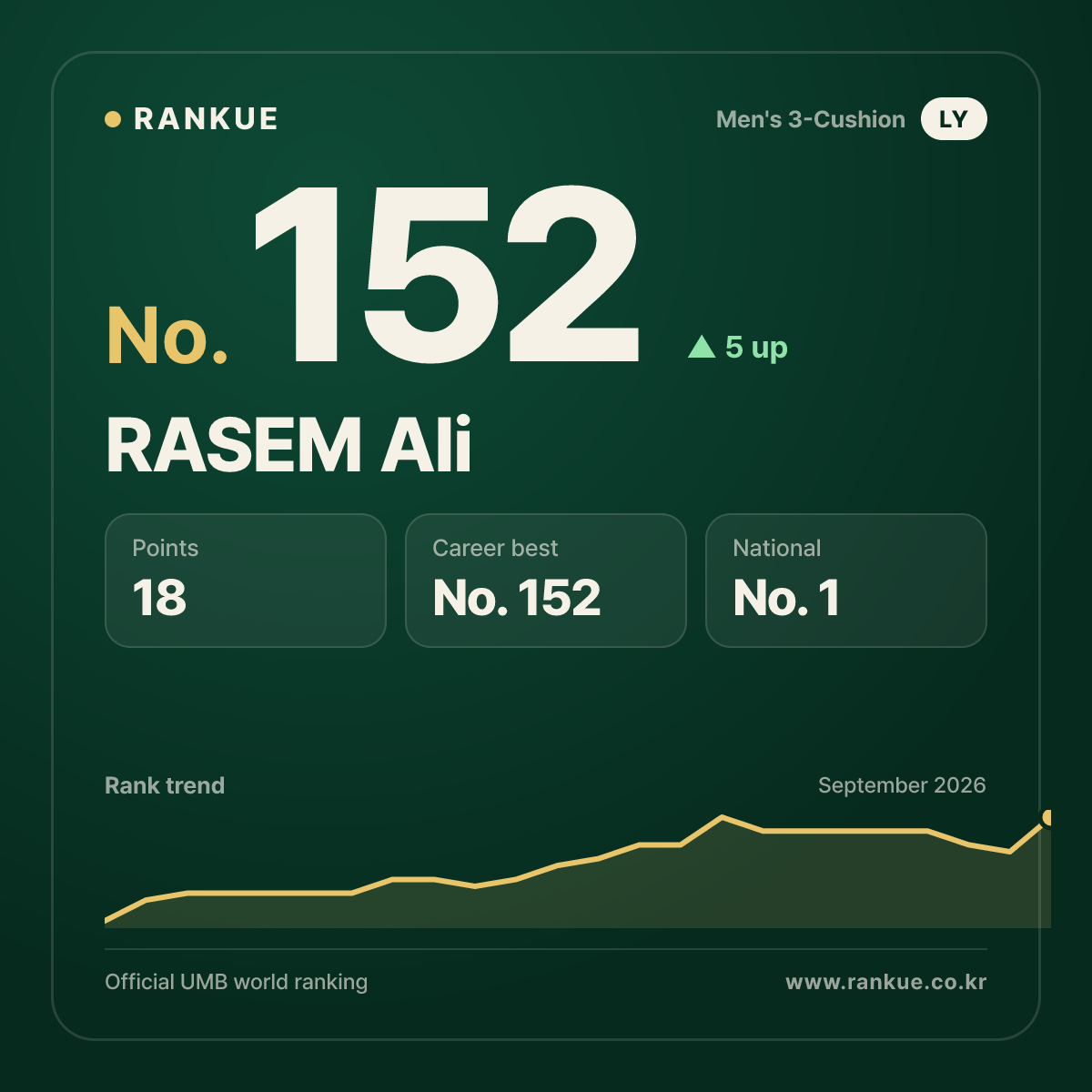RASEM Ali — No.152
