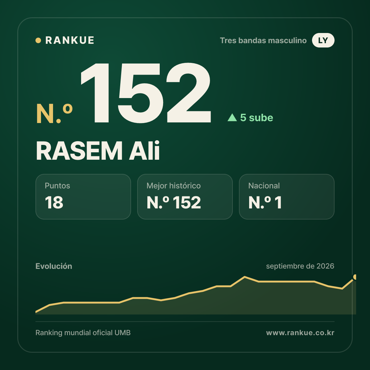 RASEM Ali — N.º 152