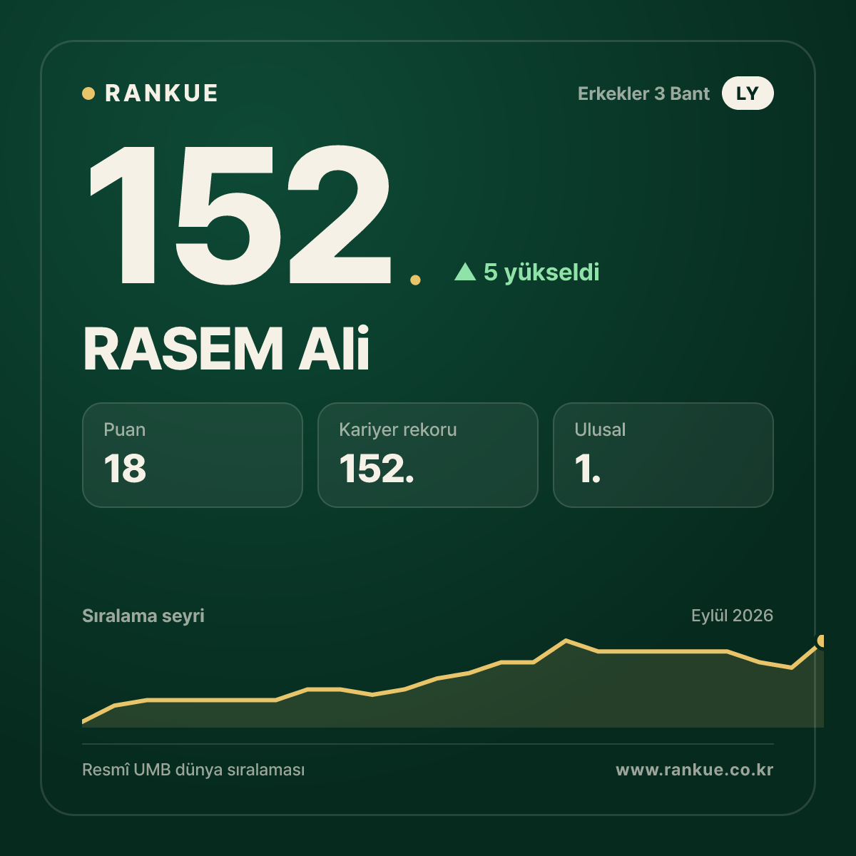 RASEM Ali — 152.
