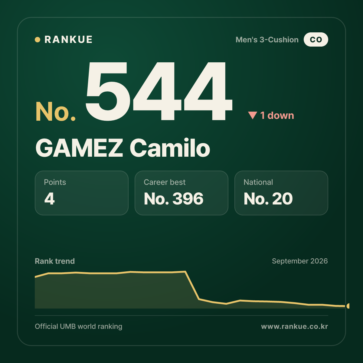 GAMEZ Camilo — No.544