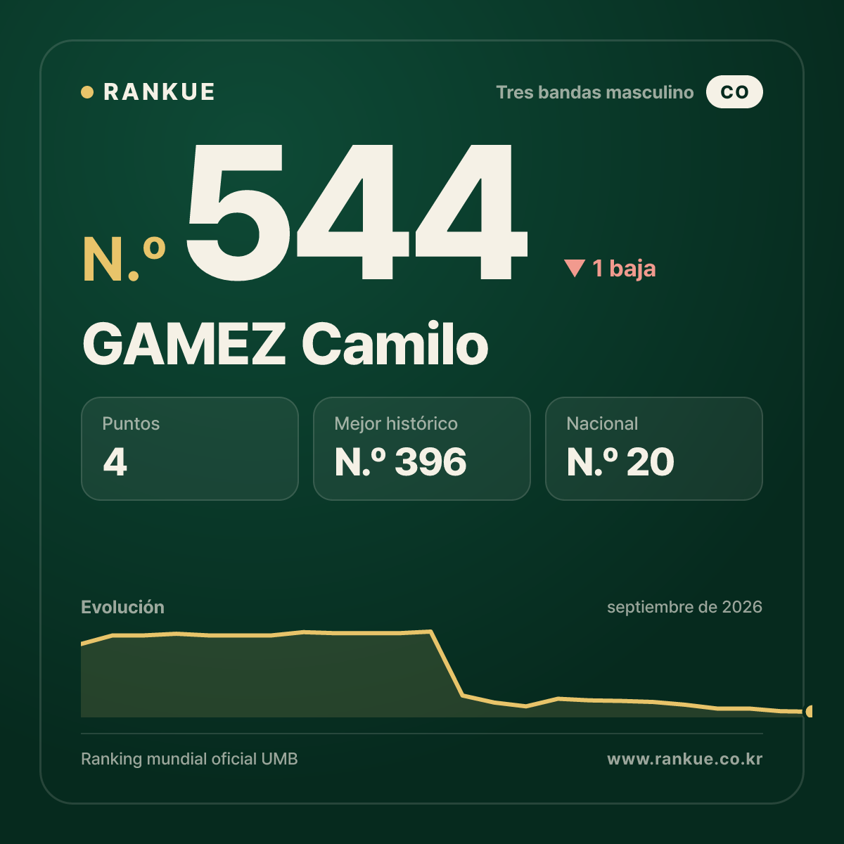 GAMEZ Camilo — N.º 544