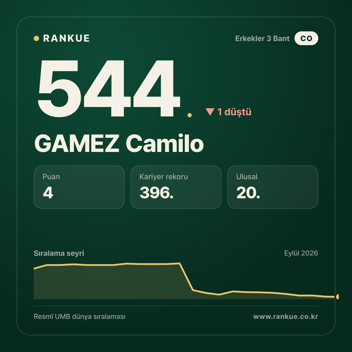 GAMEZ Camilo — 544.