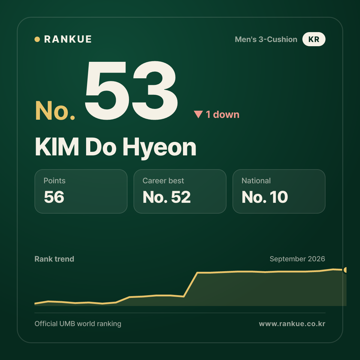KIM Do Hyeon — No.53