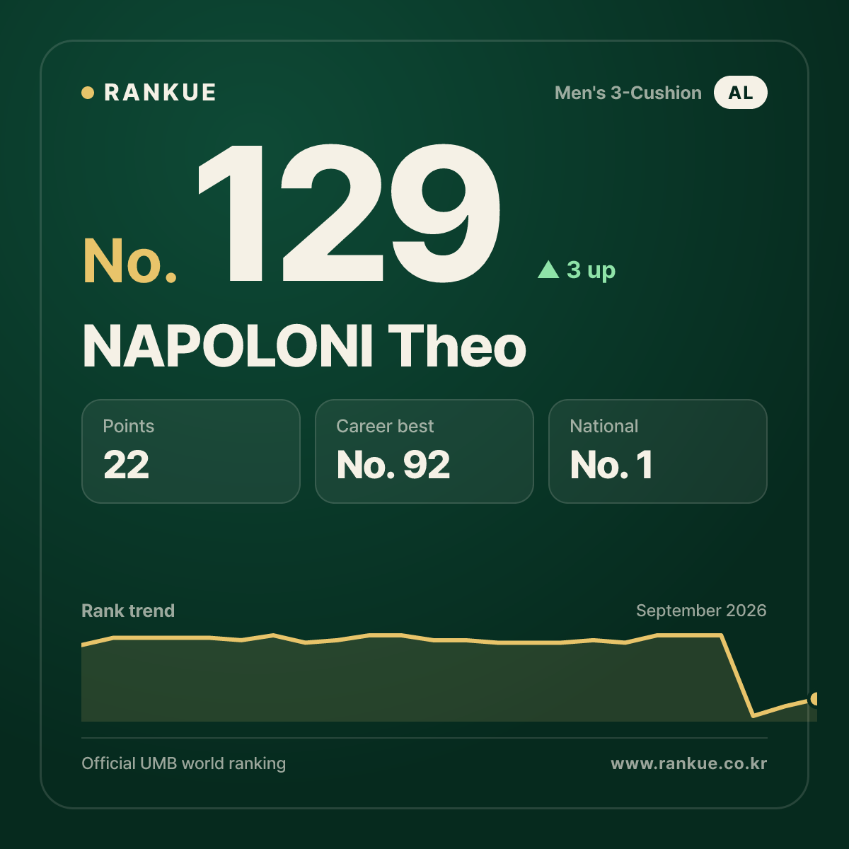 NAPOLONI Theo — No.129