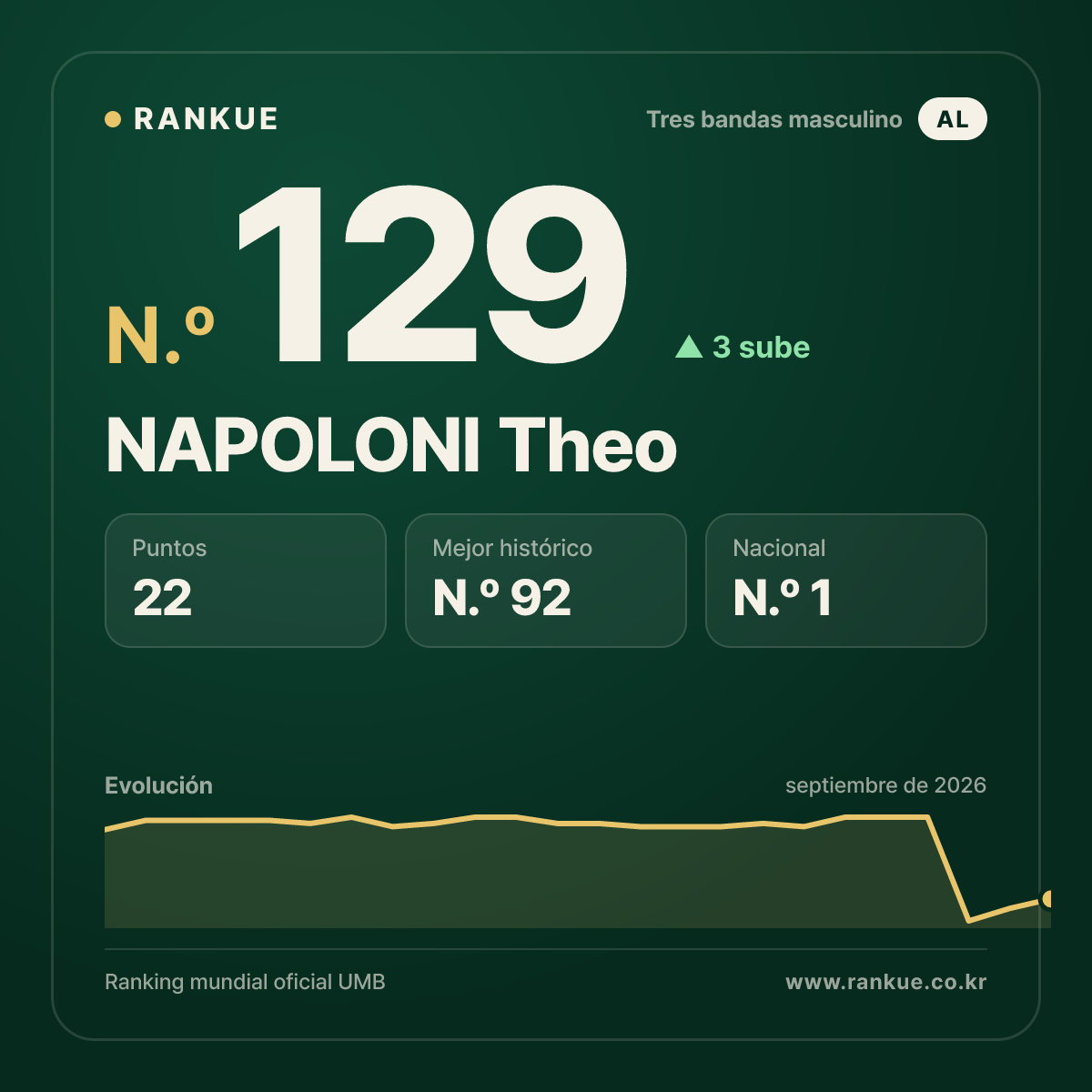 NAPOLONI Theo — N.º 129